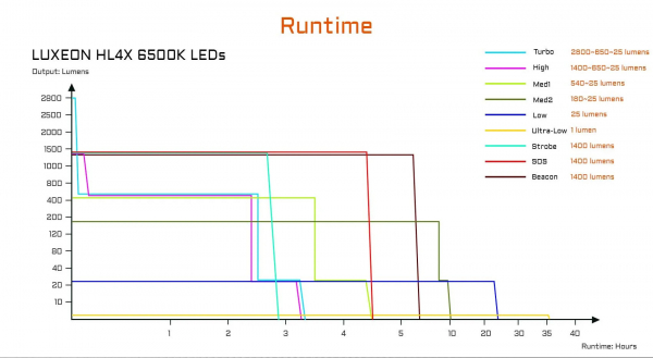 ACEBEAM EC20 LED Taschenlampe 2800 Lumen