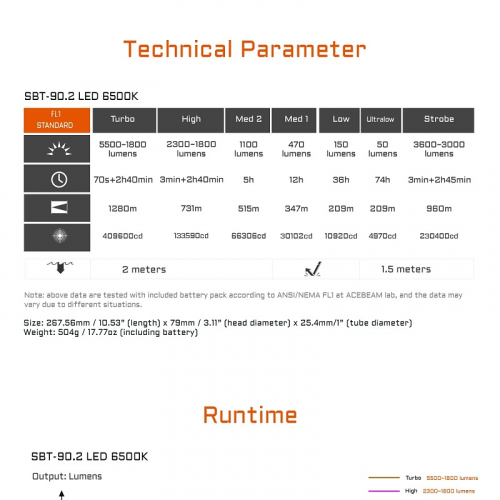 ACEBEAM P20 Taschenlampe Helligkeit