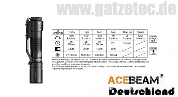 Acebeam Defender P15 Lichtstufen