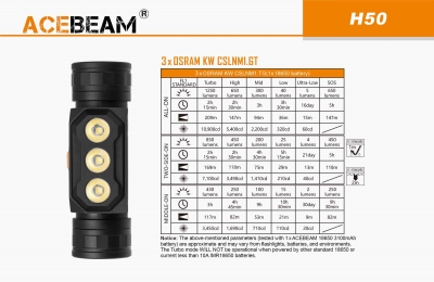 H50 OSRAM