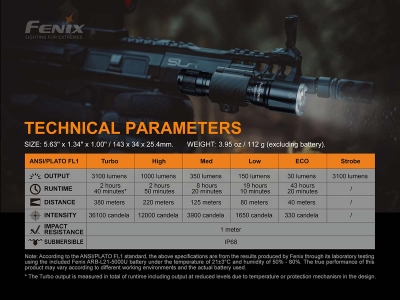 Fenix TK16 V2.0 Taschenlampe Daten