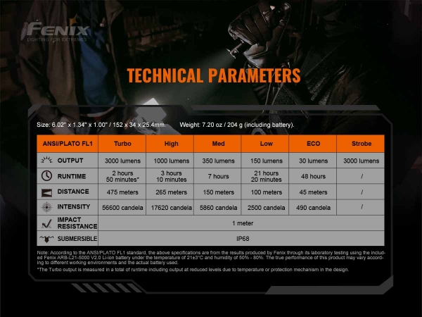 Fenix TK20R V2.0 Helligkeit