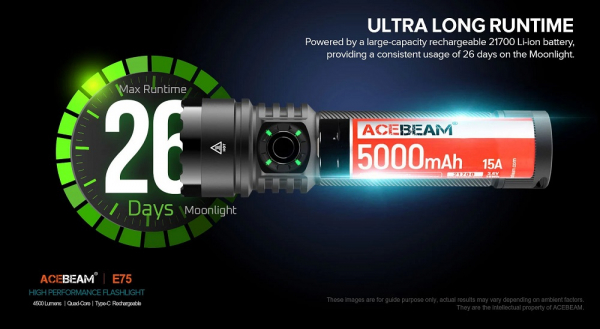 ACEBEAM E75 LED Taschenlampe neuer 21700 Lithiumakku