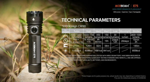 ACEBEAM E75 LED Taschenlampe Daten