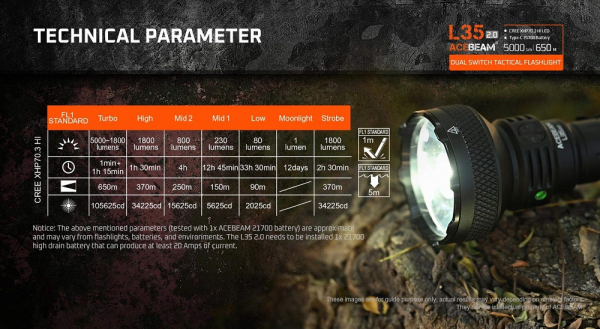 ACEBEAM L35 2.0 Taschenlampe Turbomodus