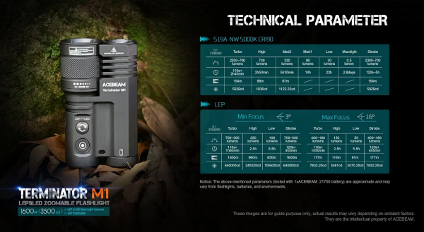 cebeam Terminator M1 Taschenlampen Sensation 2023