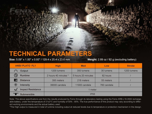 Fenix PD32 V2.0 Taschenlampe Parameter