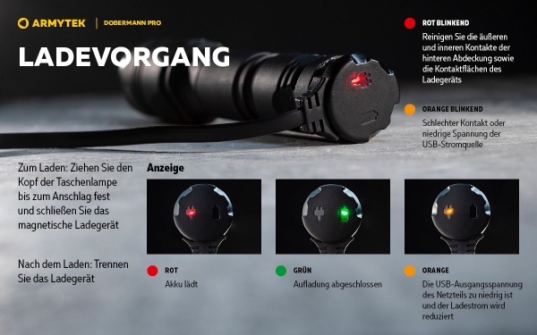 ARMYTEK-DOBERMANN-PRO-USB  2023