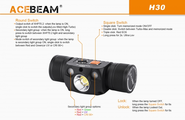 Acebeam H30 Kopflampe